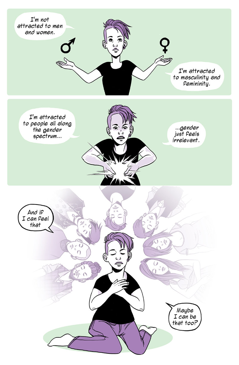 Fourth page. If they can be attracted to masculine and feminine features, spread across the whole gender spectrum, then gender itself feels irrelevant. If they can feel it, maybe they can be it?