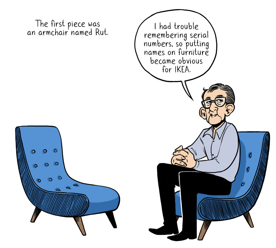 The first piece was an armchair named Rut. Ingvar: I had trouble remembering serial numbers, so putting names on furniture became obvious for IKEA.