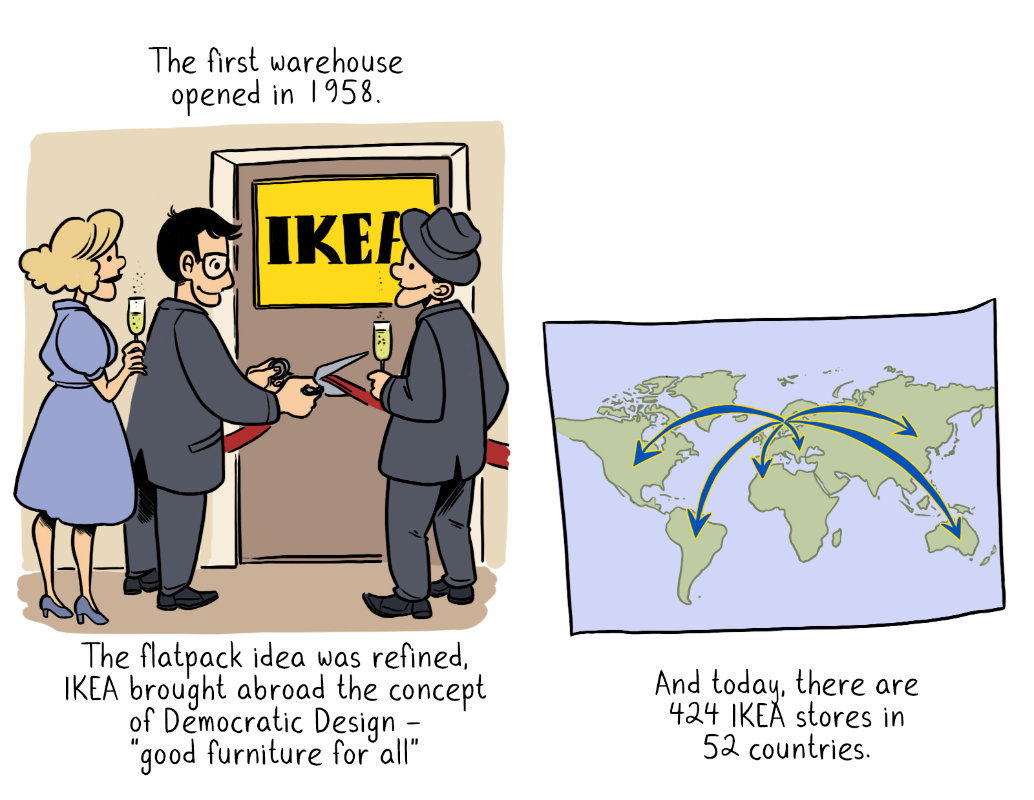 The first warehouse opened in 1958. The flatpack idea was refined, IKEA brought abroad the concept of Democratic Design - good furniture for all. And today, there are 424 IKEA stores in 52 countries.