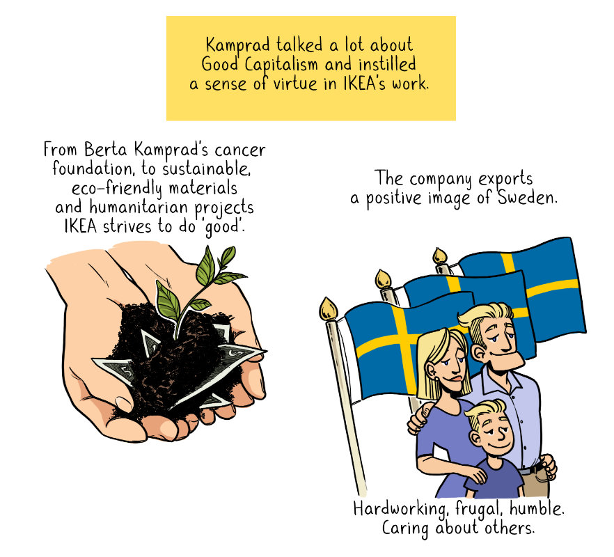 Kamprad talked a lot about Good Capitalism and instilled a sense of virtue in IKEA's work. From Berta Kamprad's cancer foundation, to sustainable, eco-friendly materials and humanitarian projects, IKEA strives to do 'good'. The company exports a positive image of Sweden. Hardworking, frugal, humble. Caring about others.