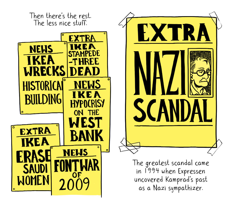 Then there's the rest. The less nice stuff. The greatest scandal came in 1994 when Expressen uncovered Kamprad's past as a Nazi sympathizer.